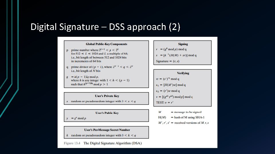 Digital Signature – DSS approach (2) 