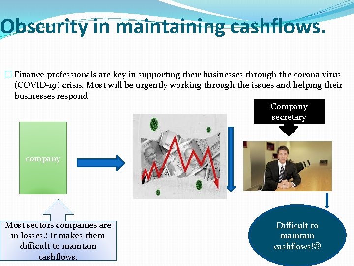 Obscurity in maintaining cashflows. � Finance professionals are key in supporting their businesses through