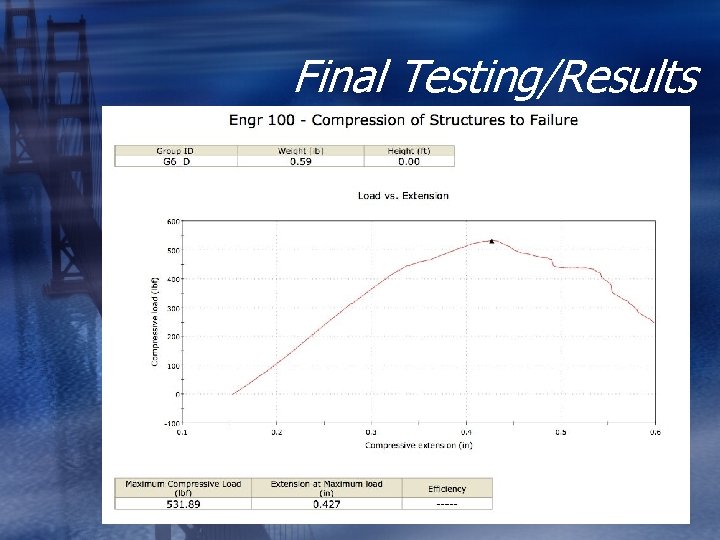 Final Testing/Results  Final Testing/Results