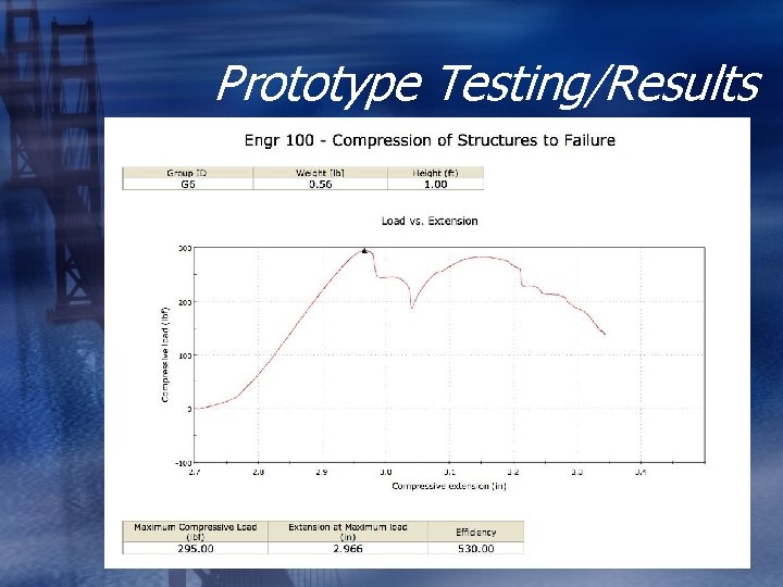 Prototype Testing/Results w�  Prototype Testing/Results w�