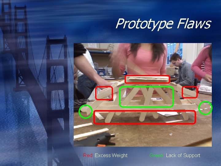 Prototype Flaws Red: Excess Weight Green: Lack of Support  Prototype Flaws Red: Excess Weight Green: Lack of Support