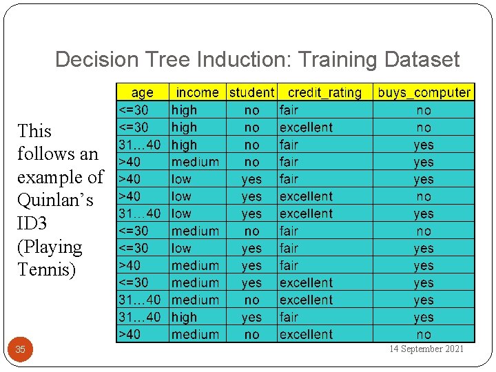 Decision Tree Induction: Training Dataset This follows an example of Quinlan’s ID 3 (Playing