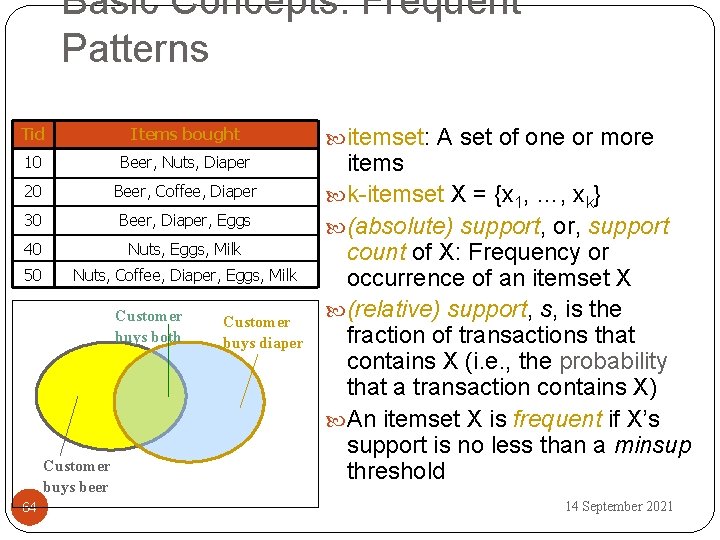 Basic Concepts: Frequent Patterns Tid Items bought 10 Beer, Nuts, Diaper 20 Beer, Coffee,