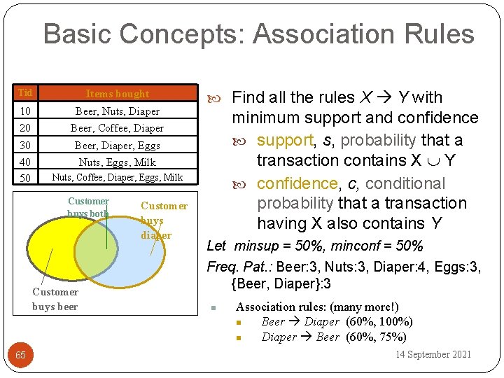 Basic Concepts: Association Rules Tid Items bought 10 Beer, Nuts, Diaper 20 Beer, Coffee,
