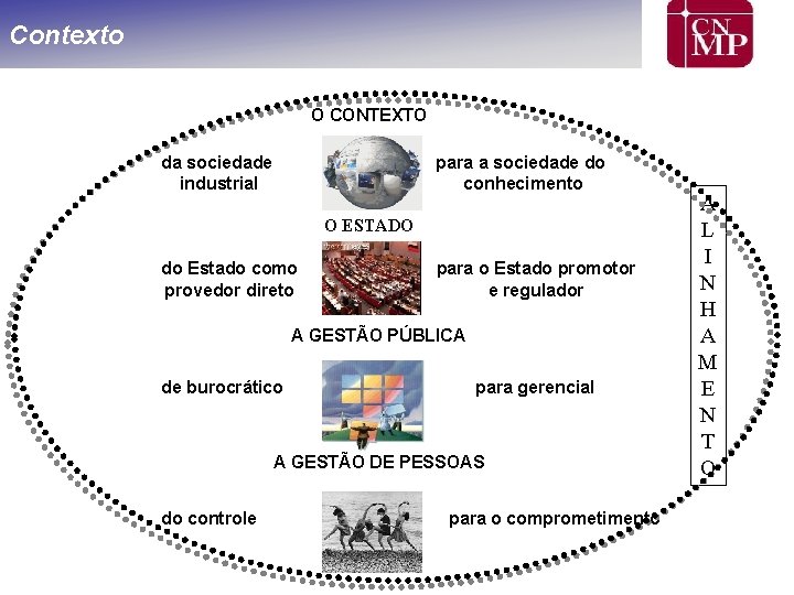 Contexto O CONTEXTO da sociedade industrial para a sociedade do conhecimento O ESTADO do