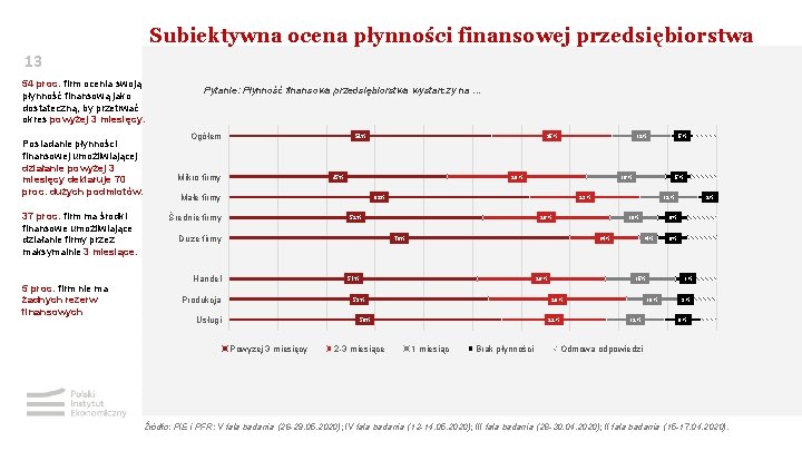 Subiektywna ocena płynności finansowej przedsiębiorstwa 13 54 proc. firm ocenia swoją płynność finansową jako