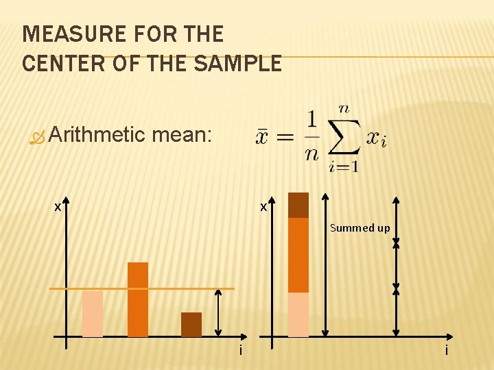 MEASURE FOR THE CENTER OF THE SAMPLE Arithmetic mean: x x Summed up i