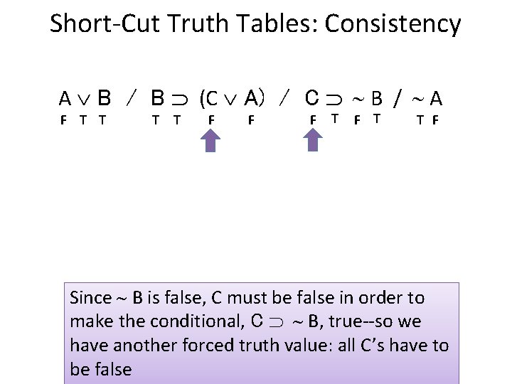 Short-Cut Truth Tables: Consistency A B / B (C A) / C B /