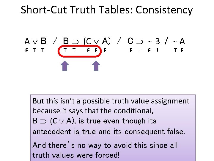 Short-Cut Truth Tables: Consistency A B / B (C A) / C B /
