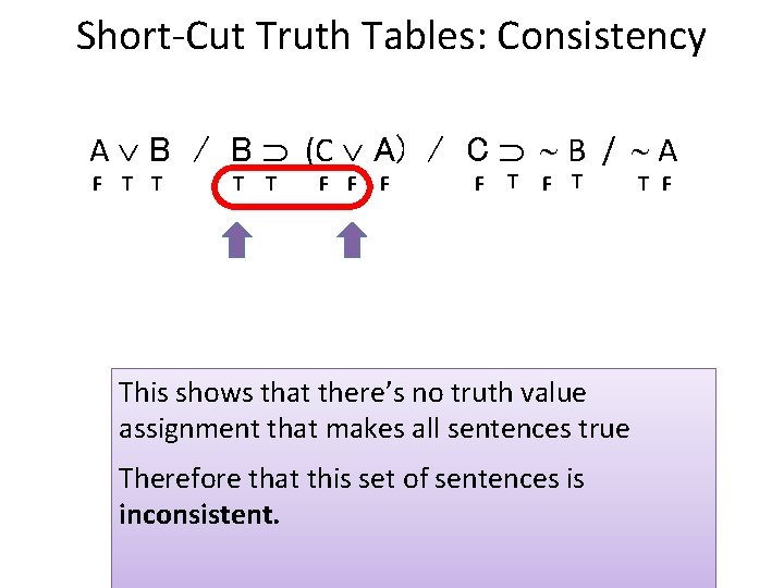 Short-Cut Truth Tables: Consistency A B / B (C A) / C B /