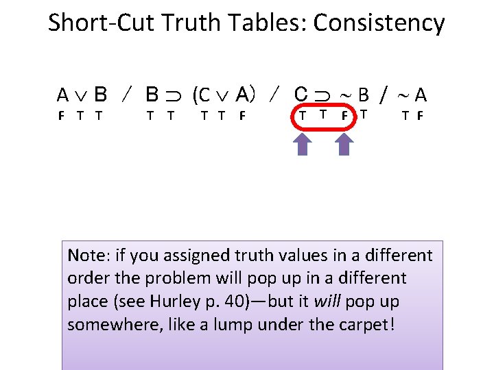 Short-Cut Truth Tables: Consistency A B / B (C A) / C B /