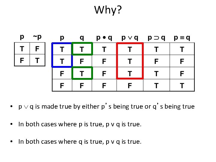 Why? • p q is made true by either p’s being true or q’s
