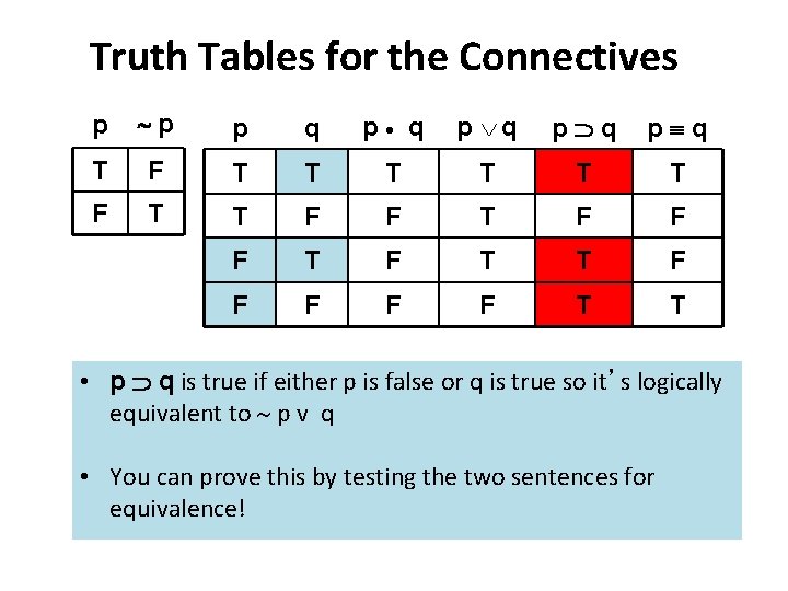 Truth Tables for the Connectives p p p q p • q p q