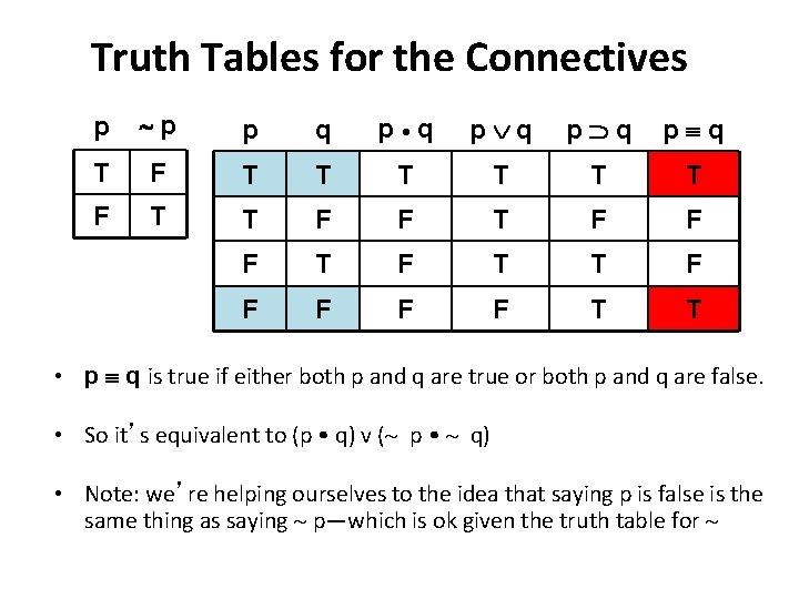Truth Tables for the Connectives p p p q p • q p q
