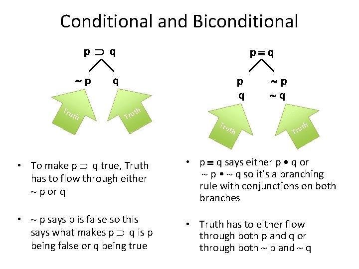 Conditional and Biconditional p q p Tru t h p q q p q