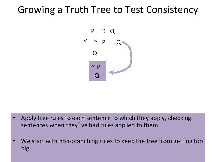 Growing a Truth Tree to Test Consistency √ ~P Q • Apply tree rules