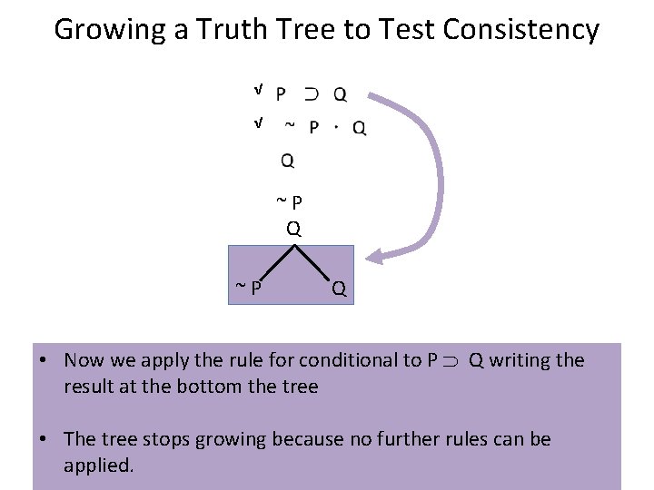 Growing a Truth Tree to Test Consistency √ √ ~P Q • Now we