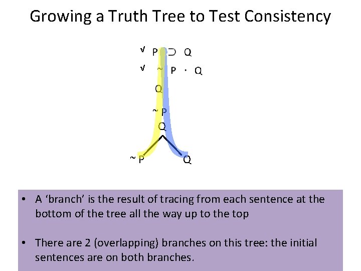 Growing a Truth Tree to Test Consistency √ √ ~P Q • A ‘branch’