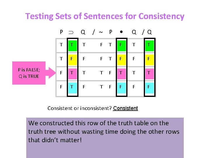 Testing Sets of Sentences for Consistency P P is FALSE; Q is TRUE Q
