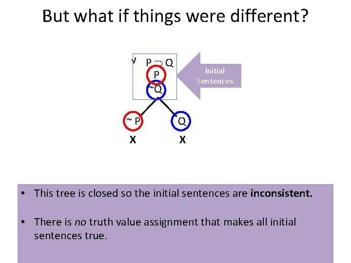 But what if things were different? √ P Q P ~Q Initial Sentences ~P