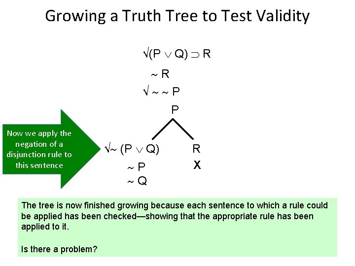 Growing a Truth Tree to Test Validity √(P Q) R R √ P P