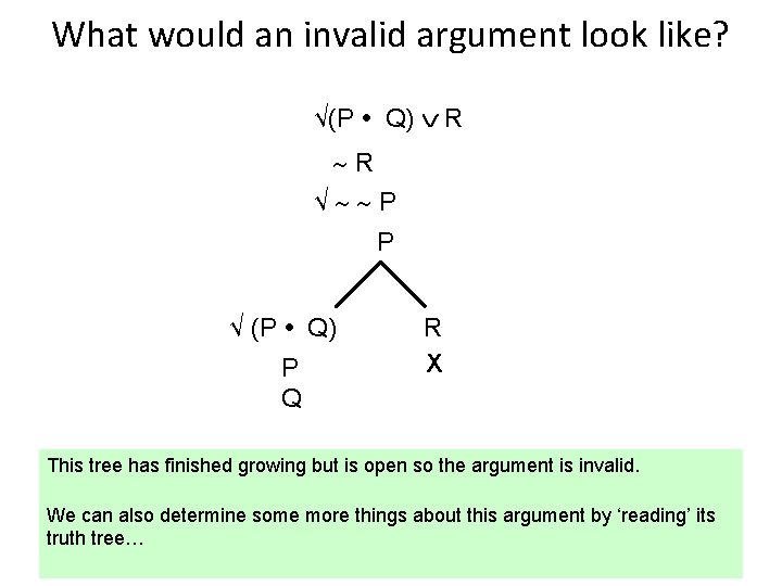 What would an invalid argument look like? √(P • Q) R R √ P