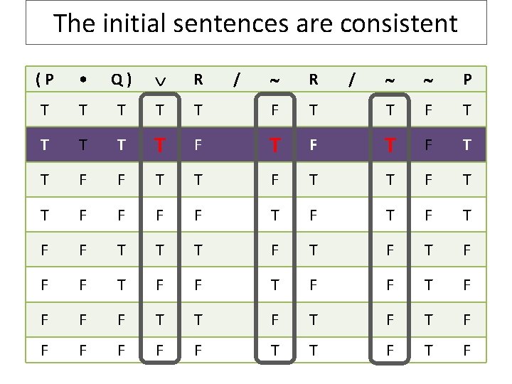 The initial sentences are consistent R P T F T T F T F