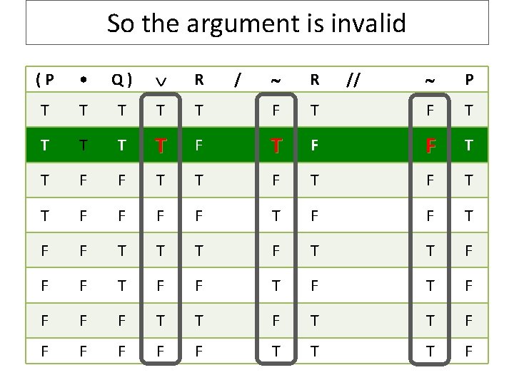 So the argument is invalid R P T F T T F T F