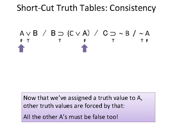 Short-Cut Truth Tables: Consistency A B / B (C A) / C B /