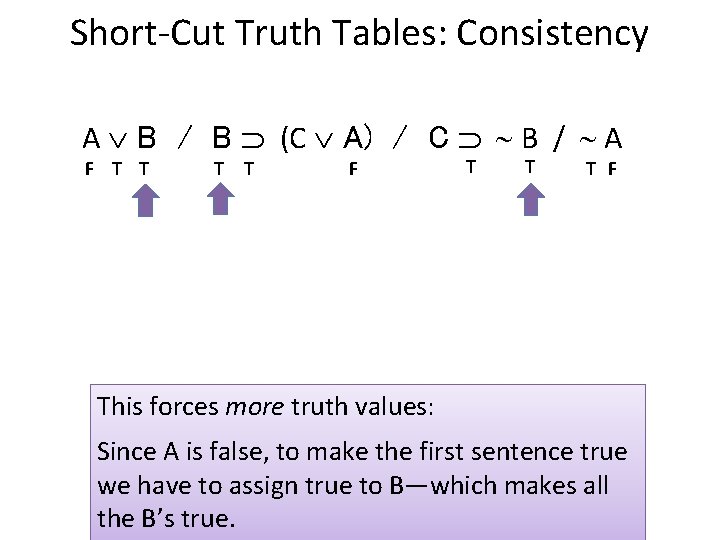 Short-Cut Truth Tables: Consistency A B / B (C A) / C B /