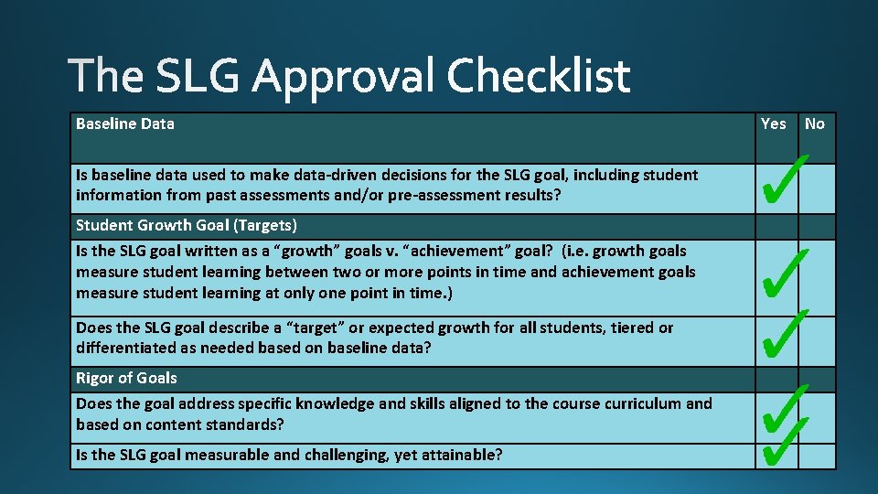 Baseline Data Is baseline data used to make data-driven decisions for the SLG goal,