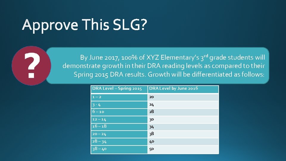 By June 2017, 100% of XYZ Elementary’s 3 rd grade students will demonstrate growth