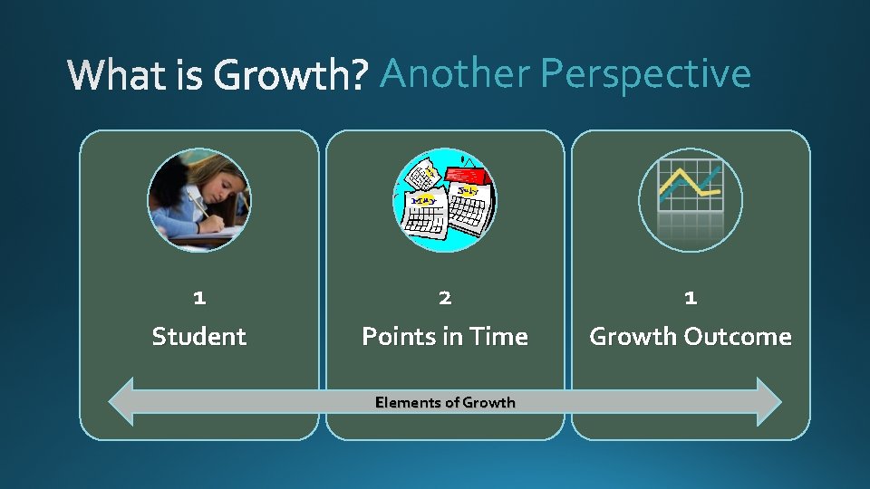 Another Perspective 1 Student 2 Points in Time Elements of Growth 1 Growth Outcome
