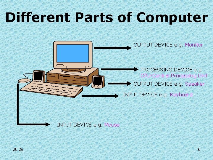 Different Parts of Computer OUTPUT DEVICE e. g. Monitor PROCESSING DEVICE e. g. CPU-Central Different Parts of Computer OUTPUT DEVICE e. g. Monitor PROCESSING DEVICE e. g. CPU-Central