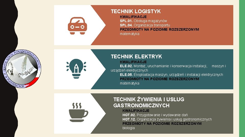 TECHNIK LOGISTYK KWALIFIKACJE SPL. 01. Obsługa magazynów SPL. 04. Organizacja transportu PRZEDMIOTY NA POZIOMIE