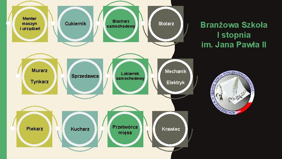 Monter maszyn i urządzeń Cukiernik Murarz Sprzedawca Tynkarz Piekarz Kucharz Blacharz samochodowy Lakiernik samochodowy