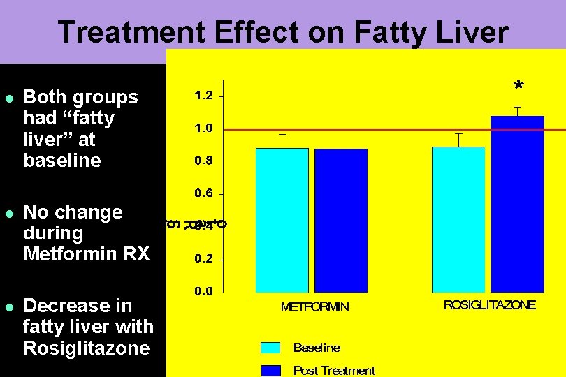 Treatment Effect on Fatty Liver l Both groups had “fatty liver” at baseline l