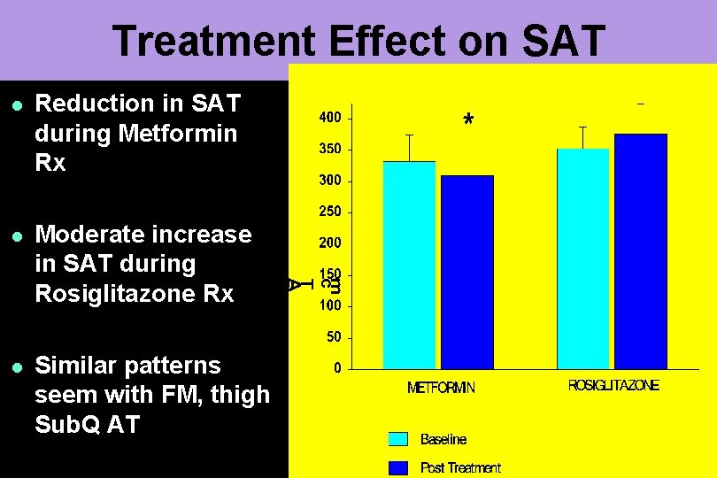 Treatment Effect on SAT l Reduction in SAT during Metformin Rx l Moderate increase