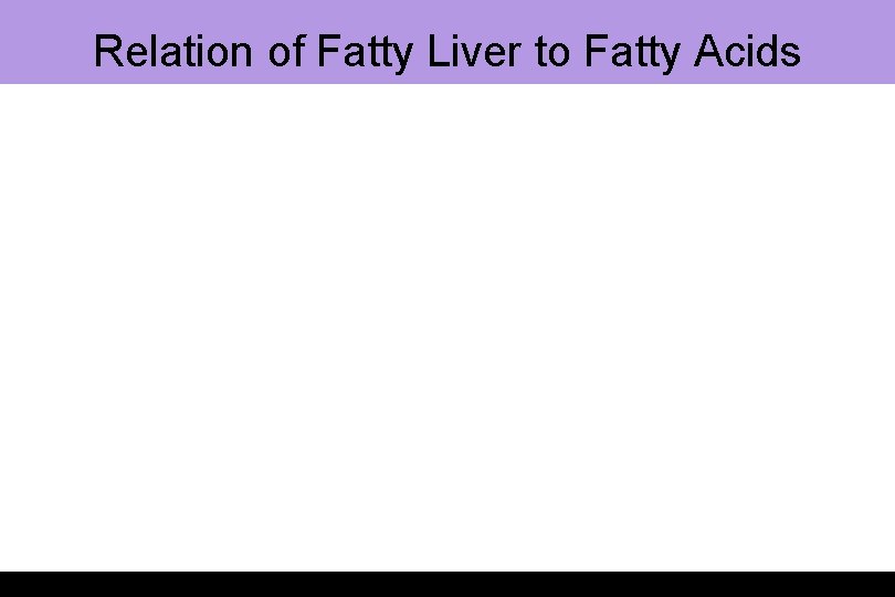 Relation of Fatty Liver to Fatty Acids 