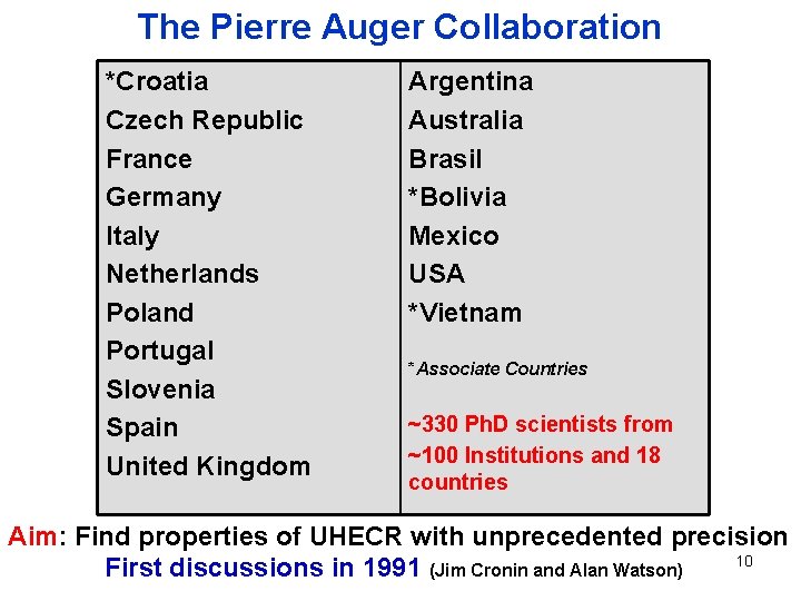 The Pierre Auger Collaboration *Croatia Czech Republic France Germany Italy Netherlands Poland Portugal Slovenia