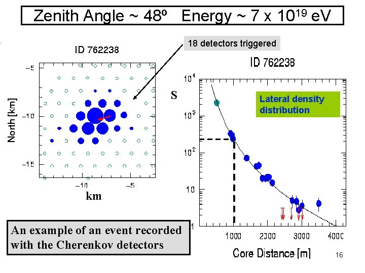 Zenith Angle ~ 48º Energy ~ 7 x 1019 e. V 18 detectors triggered