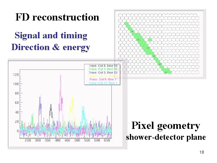 FD reconstruction Signal and timing Direction & energy Pixel geometry shower-detector plane 18 