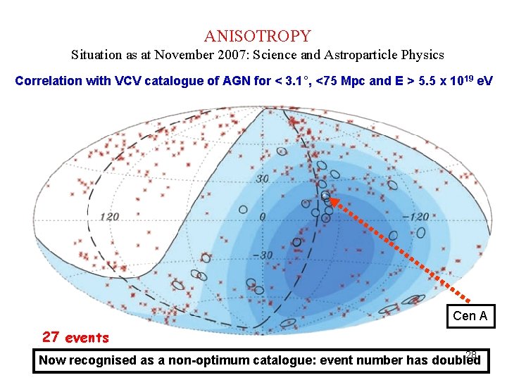 ANISOTROPY Situation as at November 2007: Science and Astroparticle Physics Correlation with VCV catalogue