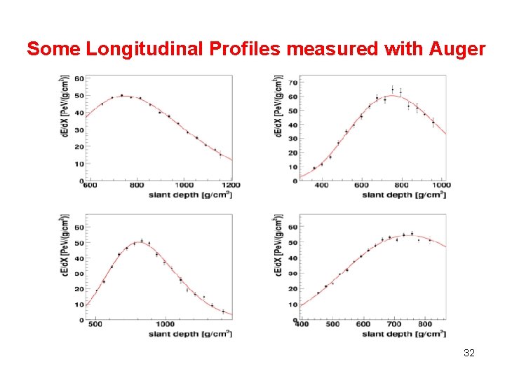 Some Longitudinal Profiles measured with Auger 32 