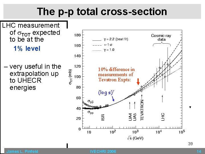 The p-p total cross-section LHC measurement of s. TOT expected to be at the