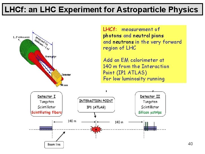 LHCf: an LHC Experiment for Astroparticle Physics LHCf: measurement of photons and neutral pions