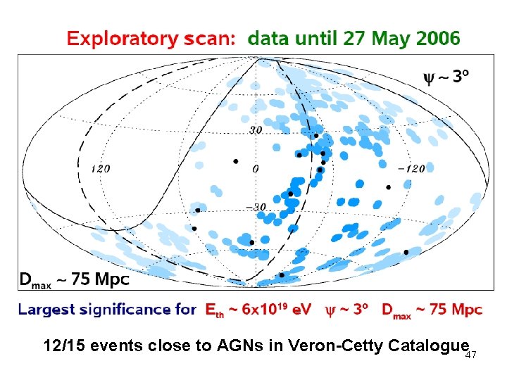 12/15 events close to AGNs in Veron-Cetty Catalogue 47 