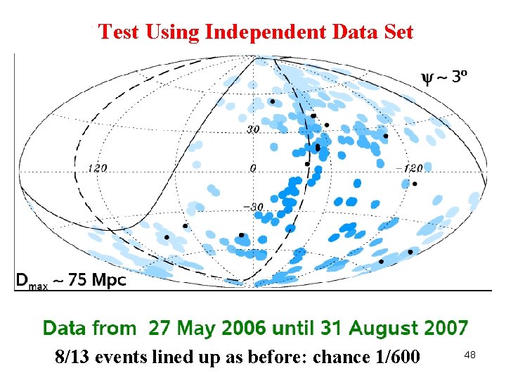 Test Using Independent Data Set 8/13 events lined up as before: chance 1/600 48