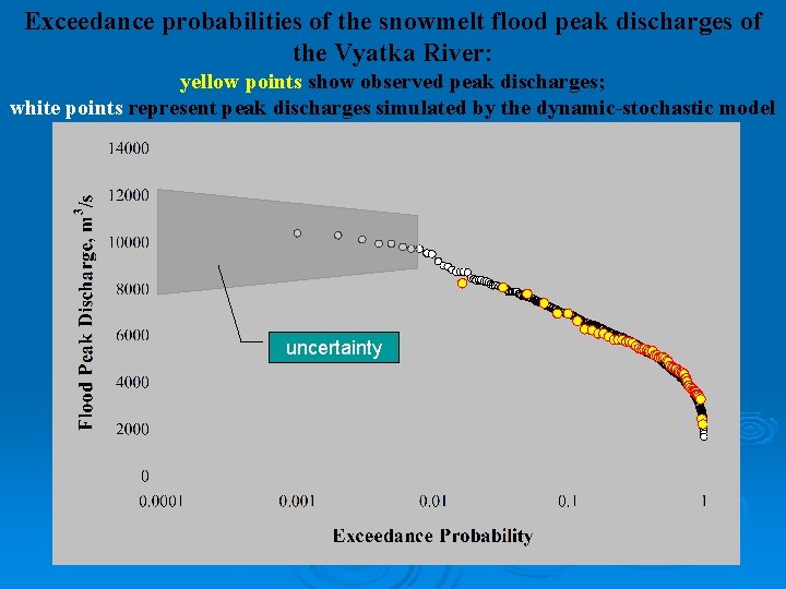 Exceedance probabilities of the snowmelt flood peak discharges of the Vyatka River: yellow points