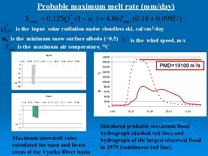 Probable maximum melt rate (mm/day) is the input solar radiation under cloudless ski, cal/cm